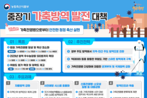 가축방역, 지역·민간중심 전환…‘스마트 방역’ 속도