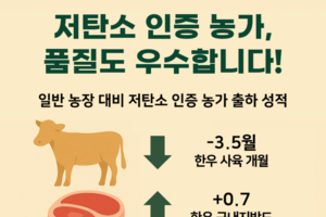 탄소 축산물인증 한우농장, 상위등급 출현율 높아