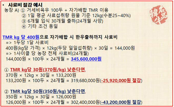 <그림 1> 한우 TMR/F 발효사료 배합 시 사료비 절감 예시