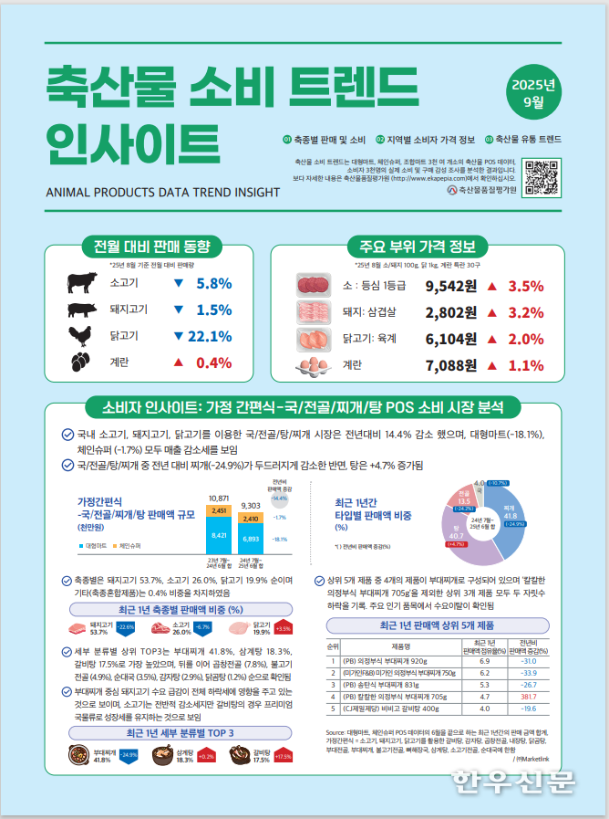 ‘축산물 소비 트렌드 인사이트’ 9월호 표지.